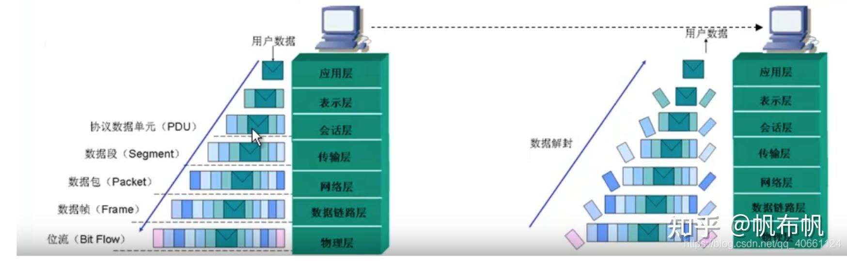TCP/IP/ICMP 报文格式 - 知乎