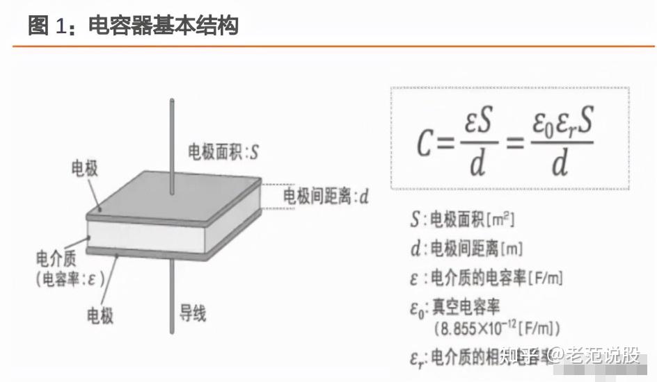 法拉电子研究报告:薄膜电容行业龙头,新能源重塑空间与格局 - 知乎