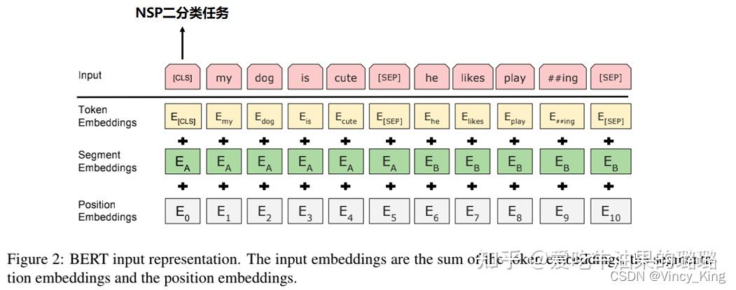 大模型推理阶段的padding技术 - 知乎