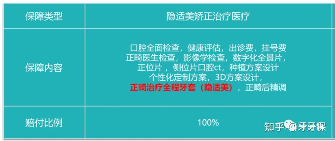 想要做牙齒正畸這款陽光的套餐一定要了解一下隱適美全流程只要36800