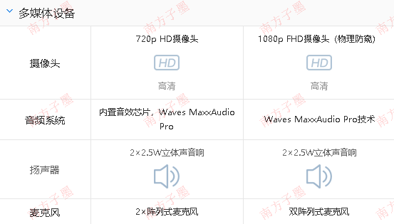 灵越13pro5310参数图片