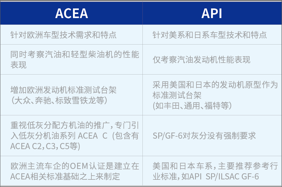 机油标准是谁制定的?