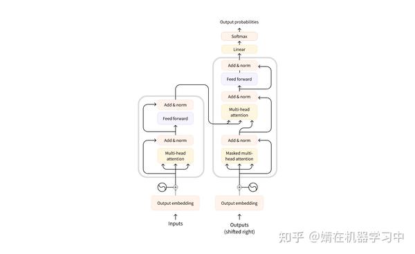 HuggingFace Transformers 库学习（一、基本原理） - 知乎