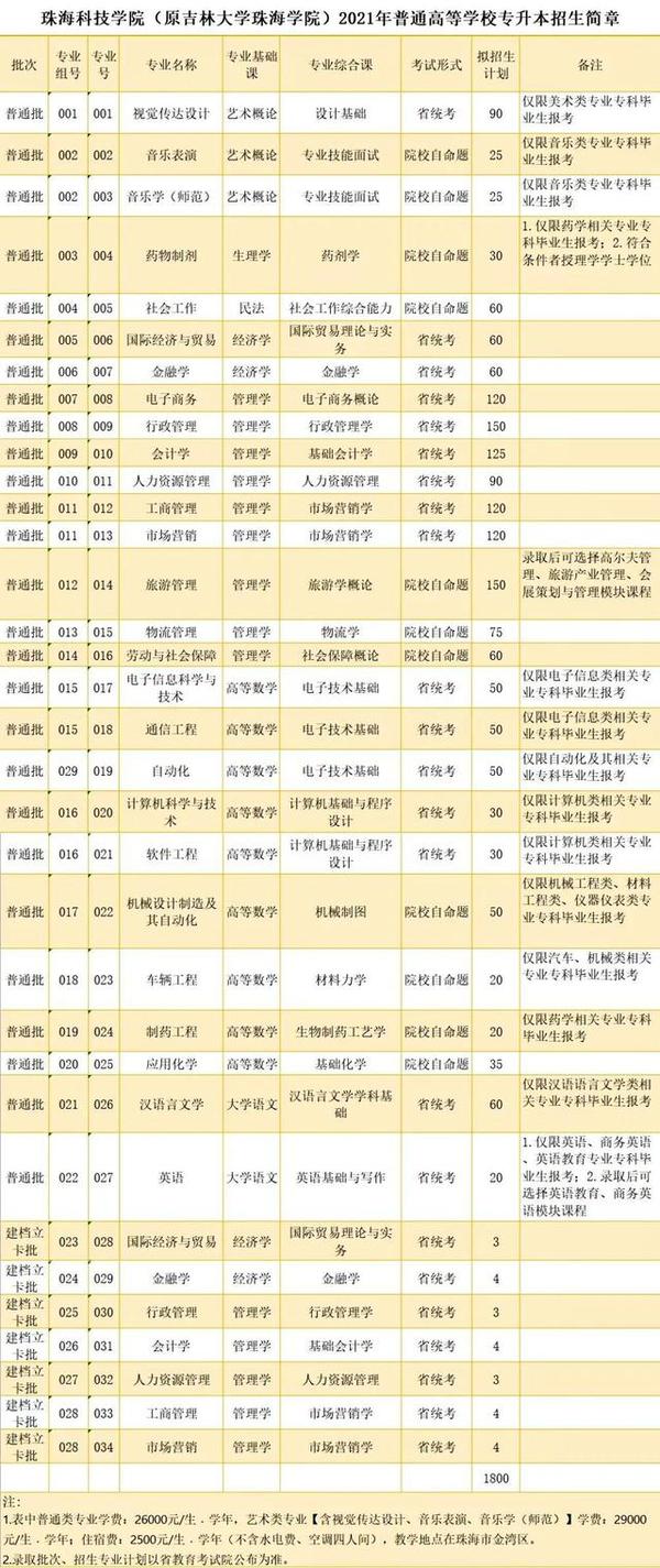 2024年广东白云学院录取分数线及要求_广东白云学院多少分录取_广东白云学院最低分数线