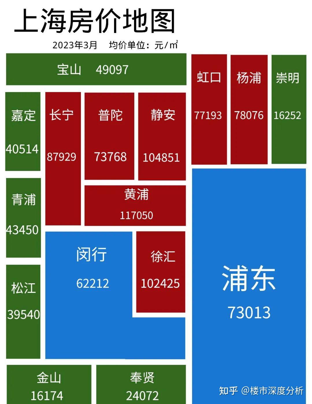 最新!3月上海全市16区房价数据出炉!附带第三批次新房总价分布! - 知乎