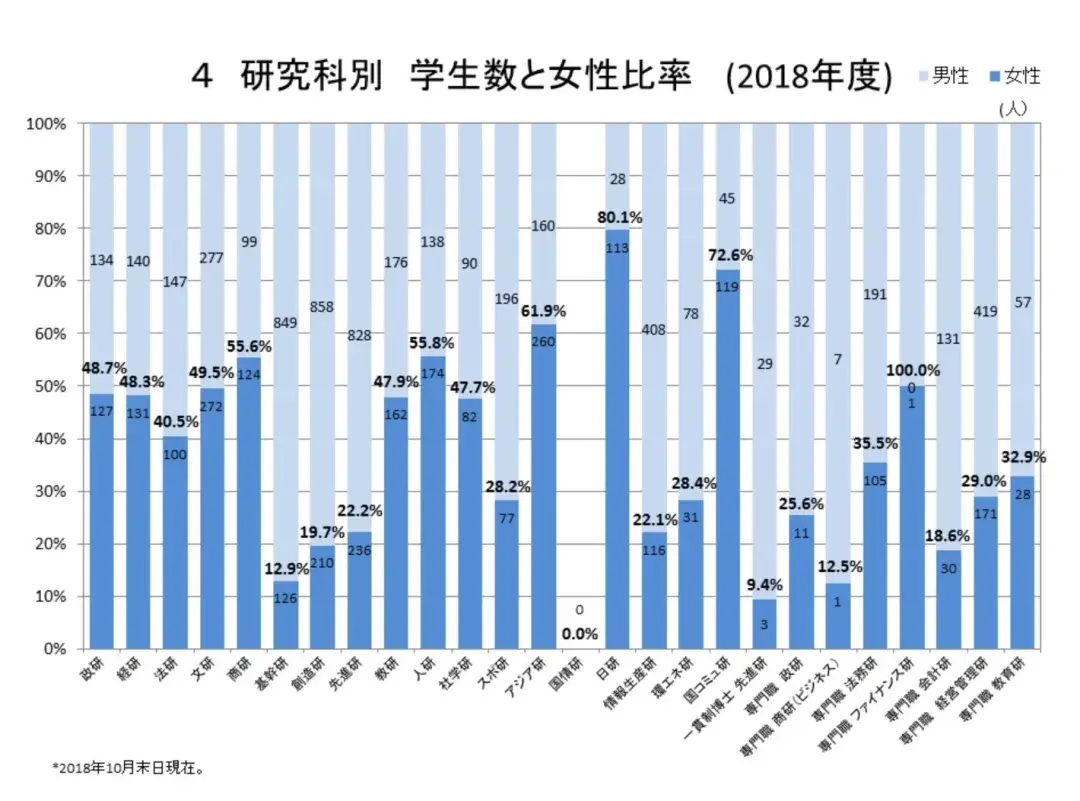 日本人口男女比例_日本 人口过度老龄化,男女比例又失调, 租妻子 成热门(3)