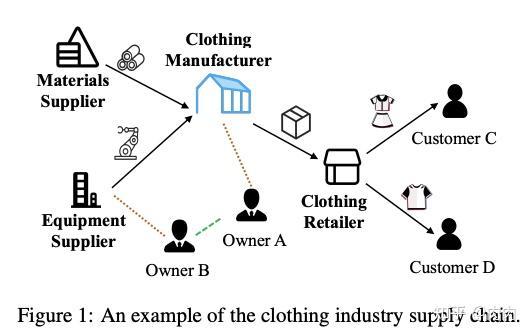 风险传导-时空感知图神经网络（Financial Risk Analysis for SMEs with Graph-based Supply ...