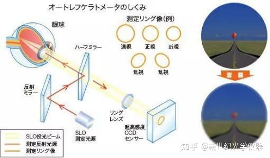 电脑综合验光仪图解图片