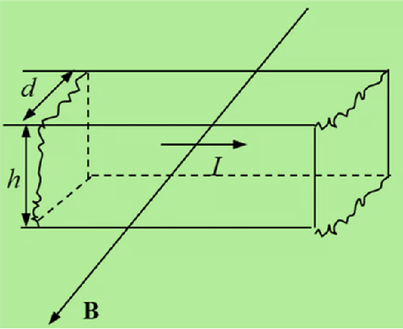 霍尔效应实验原理图图片