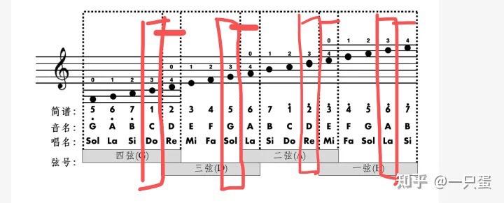 小提琴授课之路第九节课