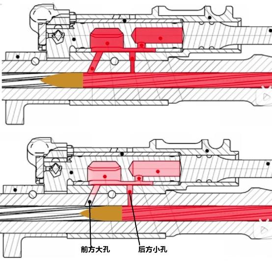 qbz191步枪的导气系统解析