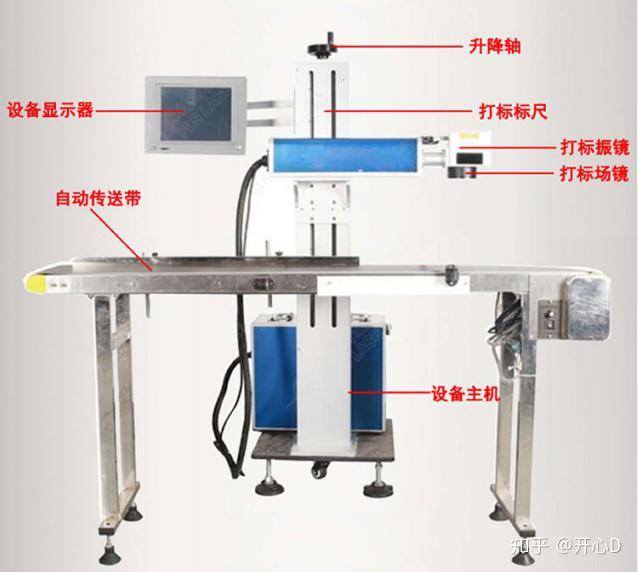 广东手持飞行激光喷码机工作原理