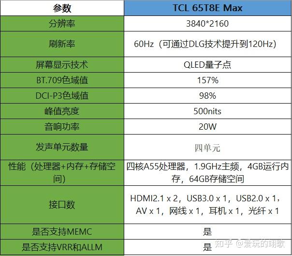 电视选购攻略,值得买的tcl电视推荐指南,持续更新. - 知乎