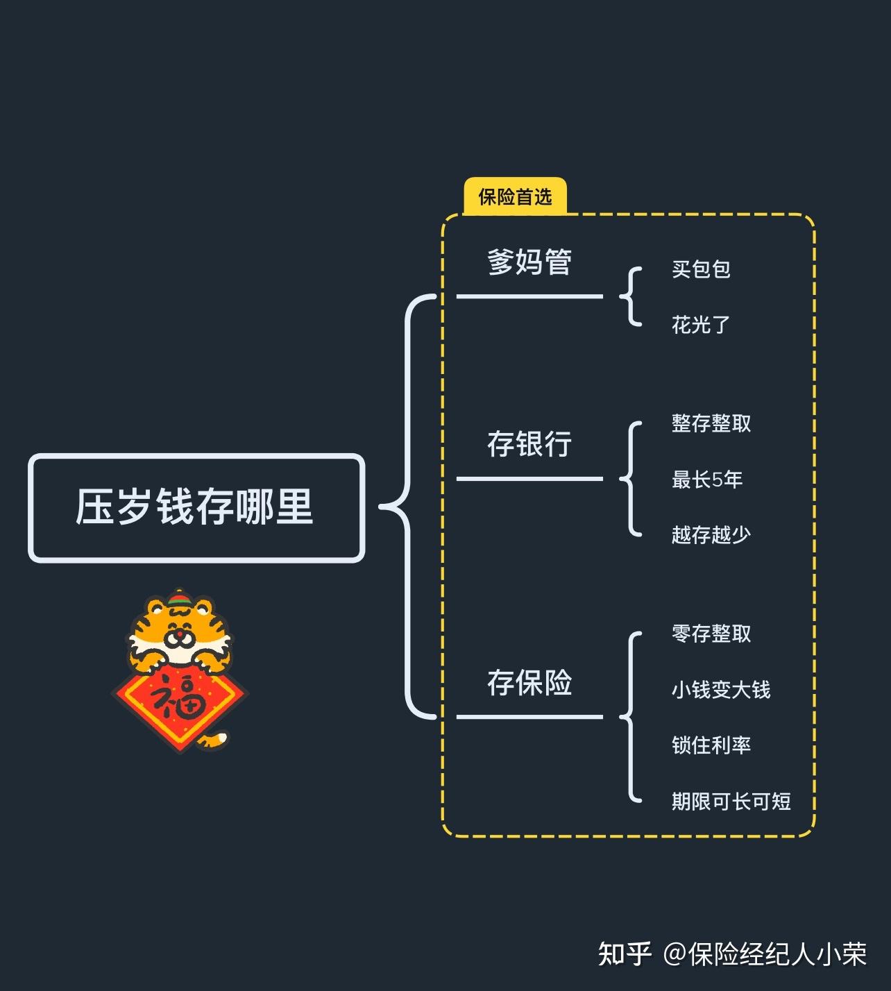 压岁钱分配图片