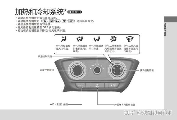 本田xr-v车主必备:本田xr-v用户手册|xr-v使用说明书电子版|本田xr-v