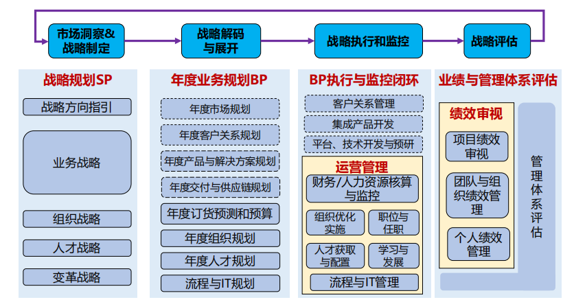 为何华为每年的战略目标都能100%达成?