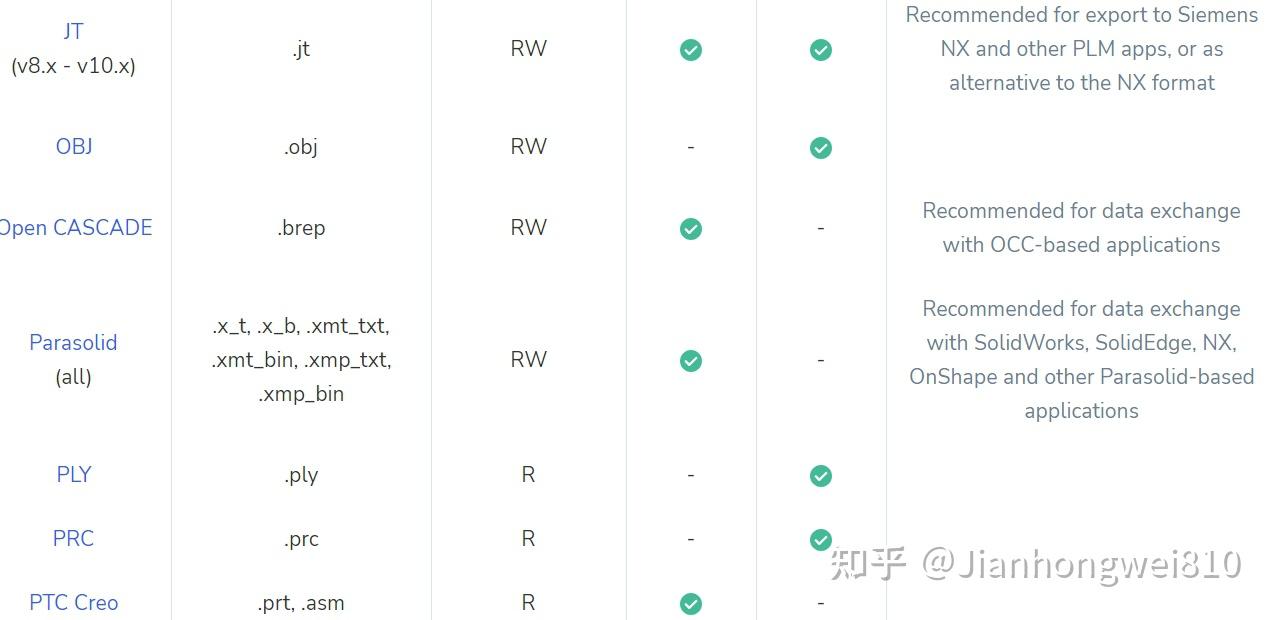3.d4 S.pdf 什么是3D PDF 格式? - 知乎