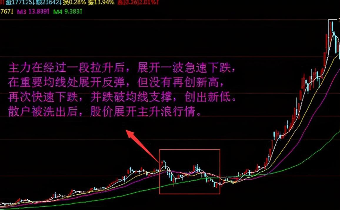 你買的股票換手率超過20你知道意味著什麼不懂請退出股市