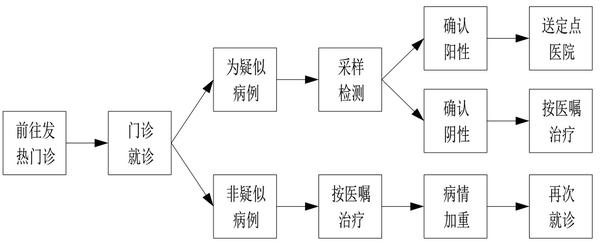 《世界十大学习方法》之八大思维图示法 - 知乎