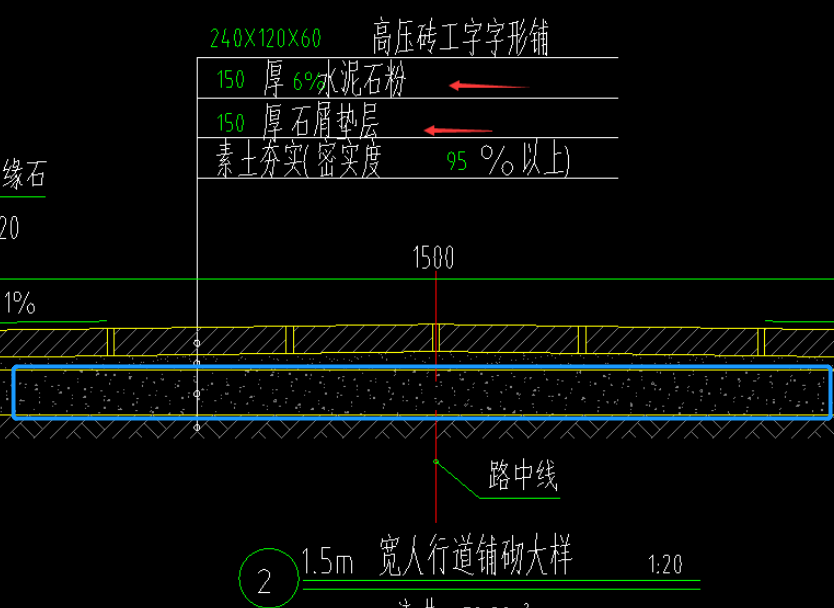 主體結構分項石屑墊層工程量計算