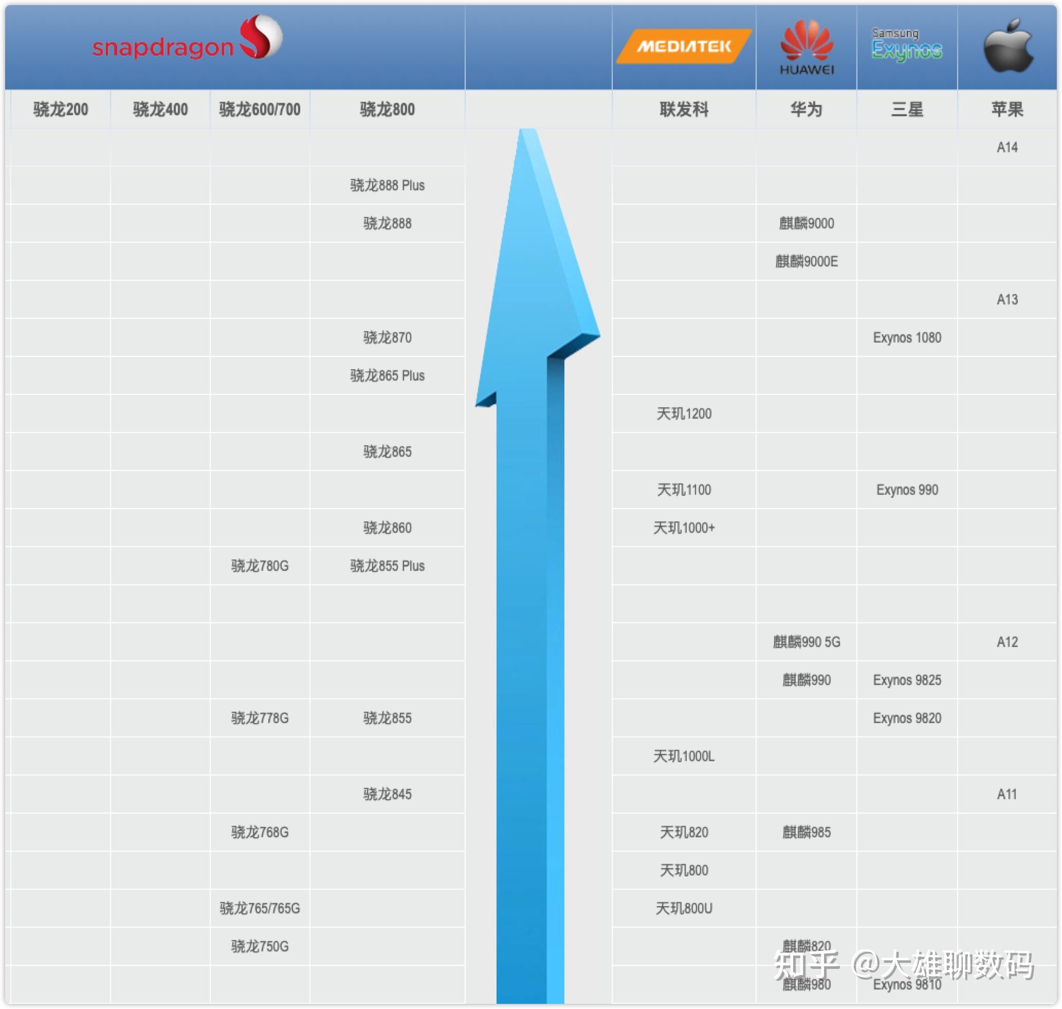 笔记本处理器性能排行榜2022，解读最新一代笔记本处理器的性能差异