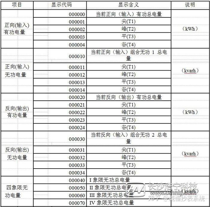 威胜三相电表dtsd341系列操作说明手册