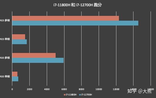 雷神911星战2022测评一款性价比出色的12代酷睿轻薄游戏本