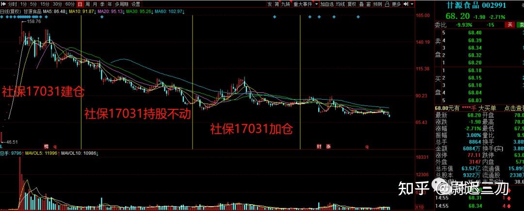 这只股业绩大超预期可以买入吗