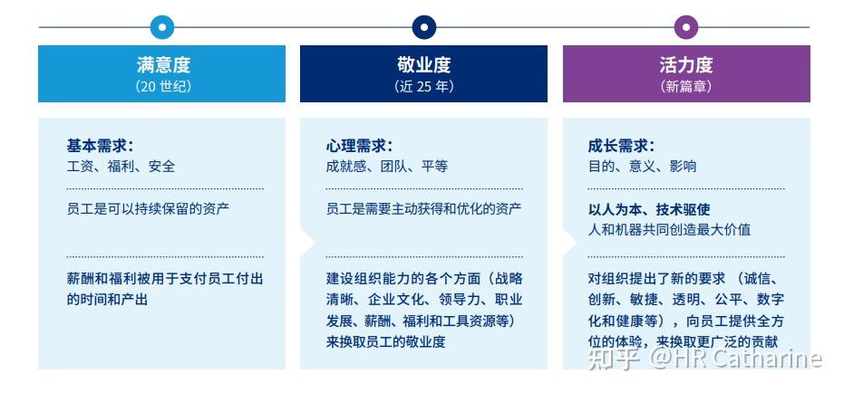 敬业度新概念-活力度 - 知乎