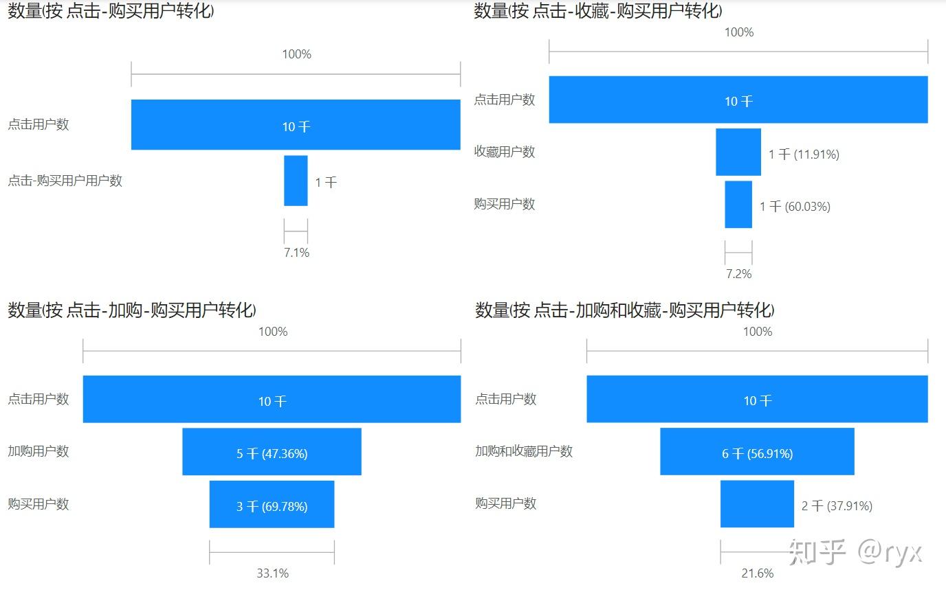 访客数uv，访客数uv反映了什么信息