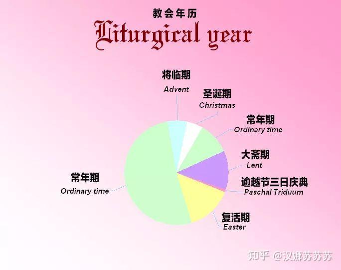 真探truedetective第一季文化篇之解读农村城市狂欢节文化大斋期
