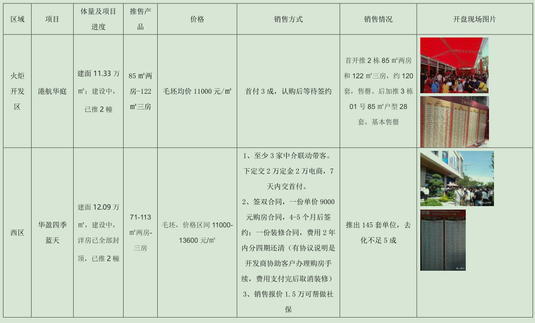 2016-2020年五年深圳房价走势,如何在深圳或