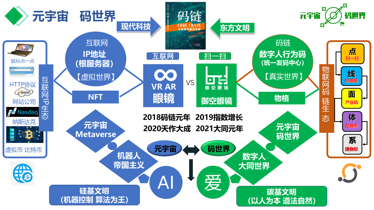 徐蔚编著的《码链-大变局中遇见未来》,作为对标"元宇宙"的新书在2021
