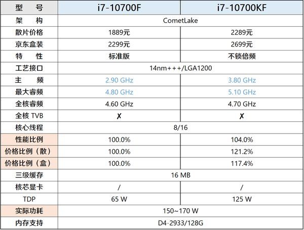 装机帮扶站第688期谨慎入kx更贵不等同更优解1