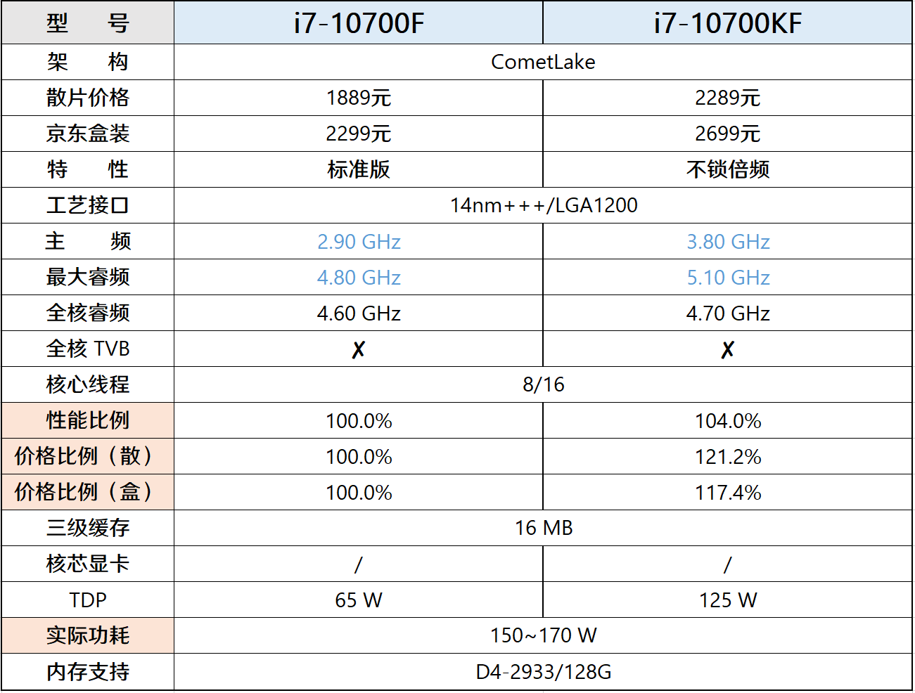 装机帮扶站第688期谨慎入kx更贵不等同更优解1
