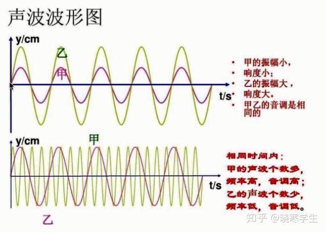 webrtc音频系列——1、音频基础知识 - 知乎