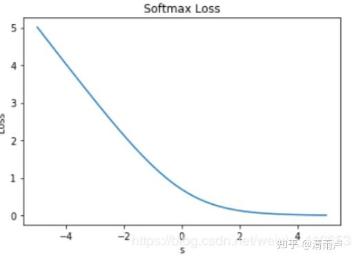 六万字总结机器学习面试问题 六万字总结机器学习面试问题