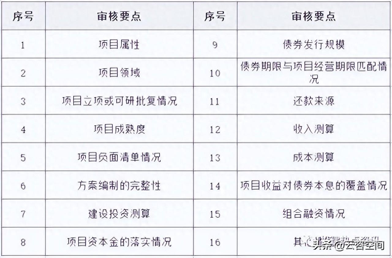 2023年地方政府专项债发债全过程及政策新变化 - 知乎