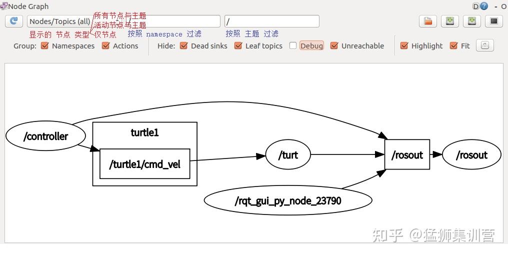 5.3 rqt工具箱 - 知乎