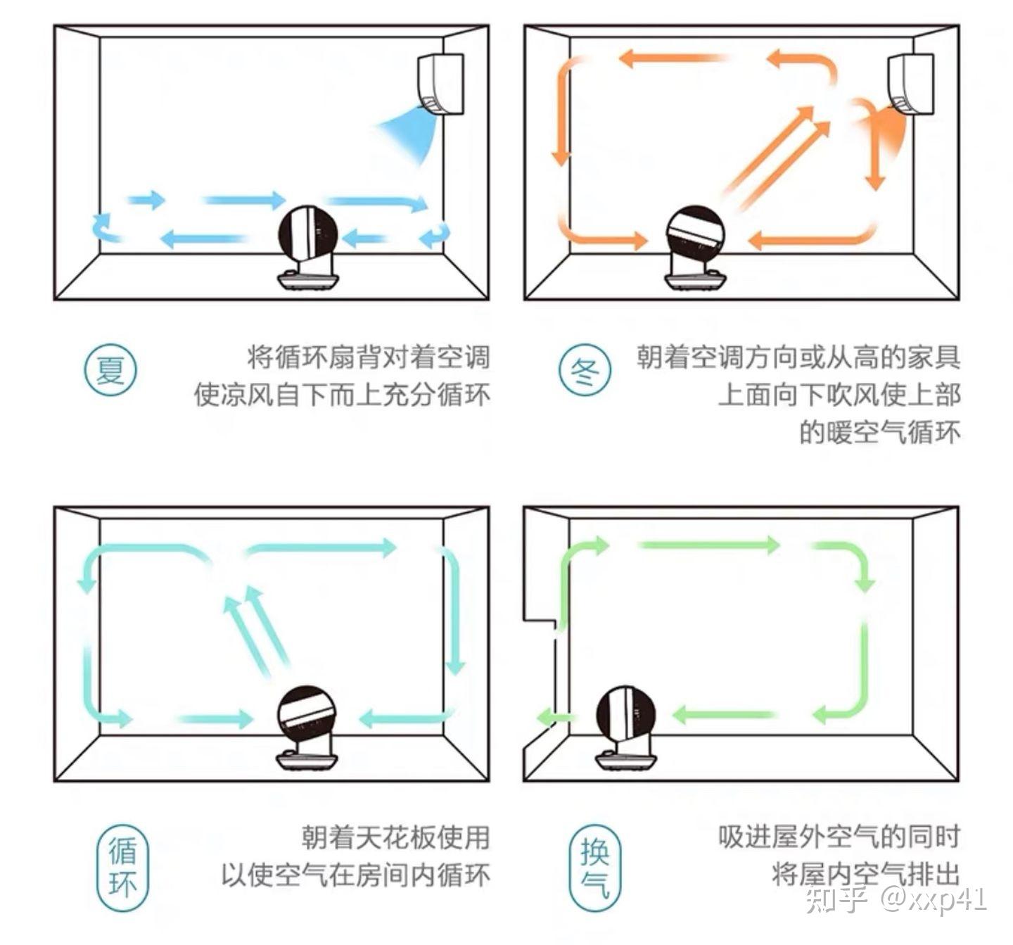 如何选购超省心性价比高的空气循环扇选购指南分享
