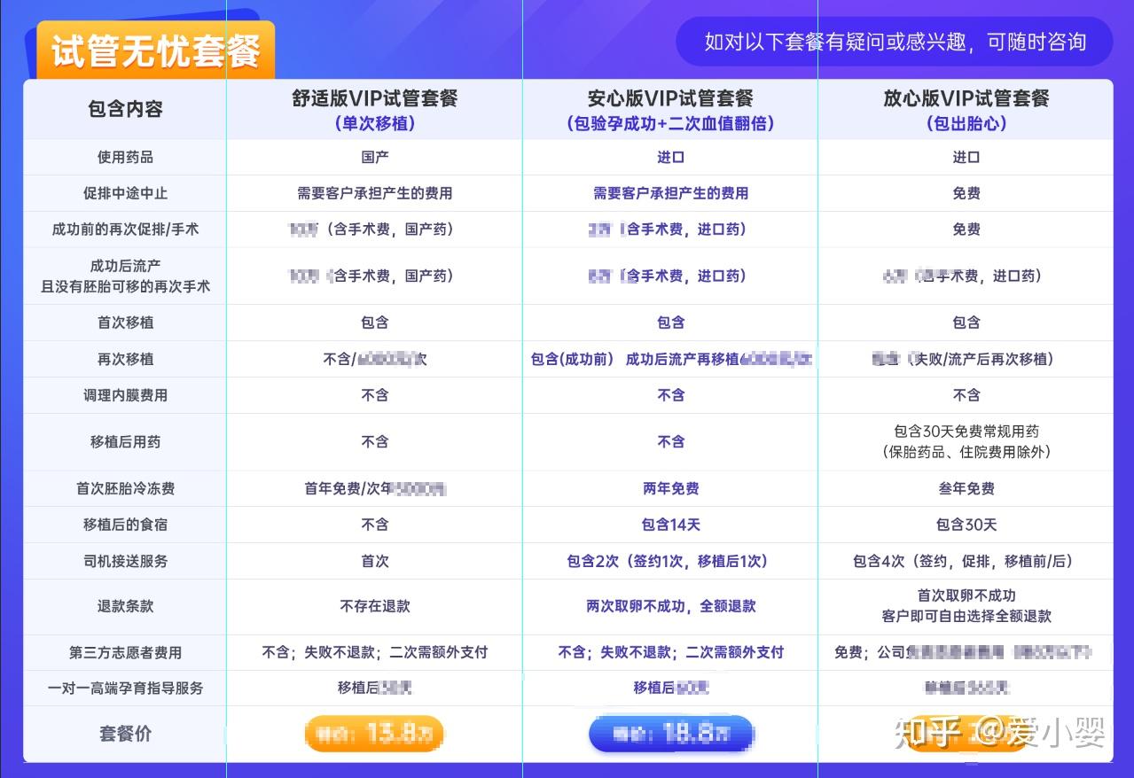 广州三代试管费用明细
