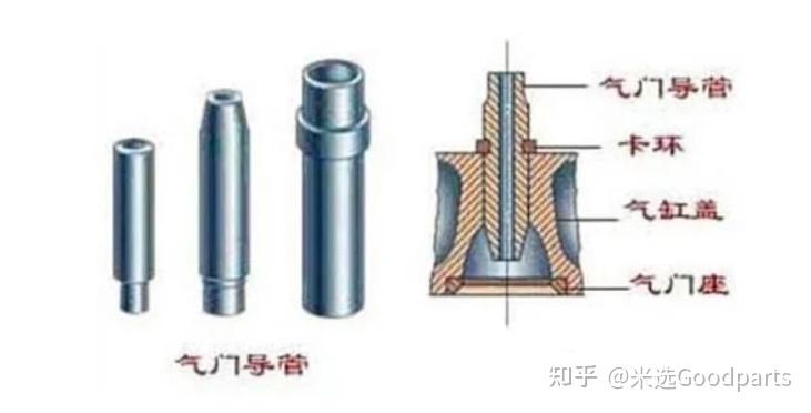 发动机气门的构造与原理 - 知乎