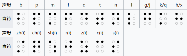 中国汉语盲文对照表图片
