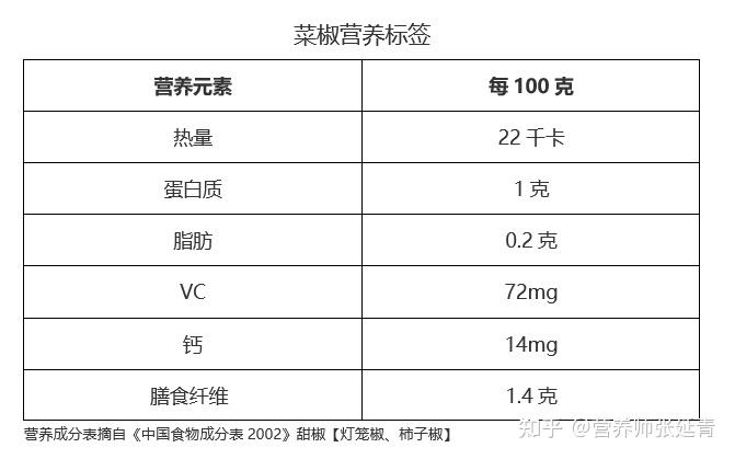 蔬菜营养成分表100克图片