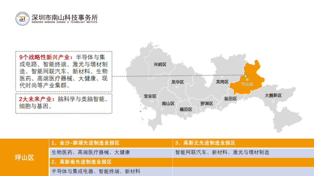 知識分享深圳市各區208產業集群重點領域佈局圖