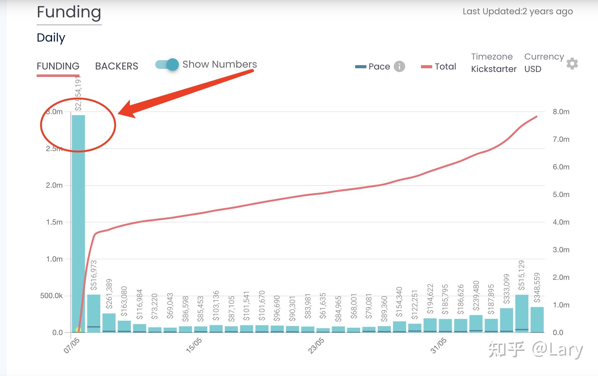 海外众筹| 海外众筹服务会做哪些内容?插图28 海外众筹| 海外众筹服务会做哪些内容?插图28
