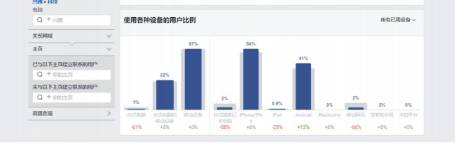干货来了!Facebook广告受众分析指南 - 知乎