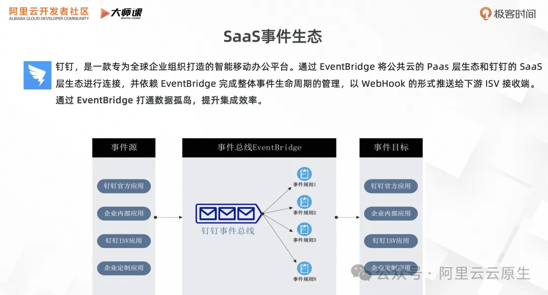 RocketMQ 事件驅動：雲時代的事件驅動有啥不同？