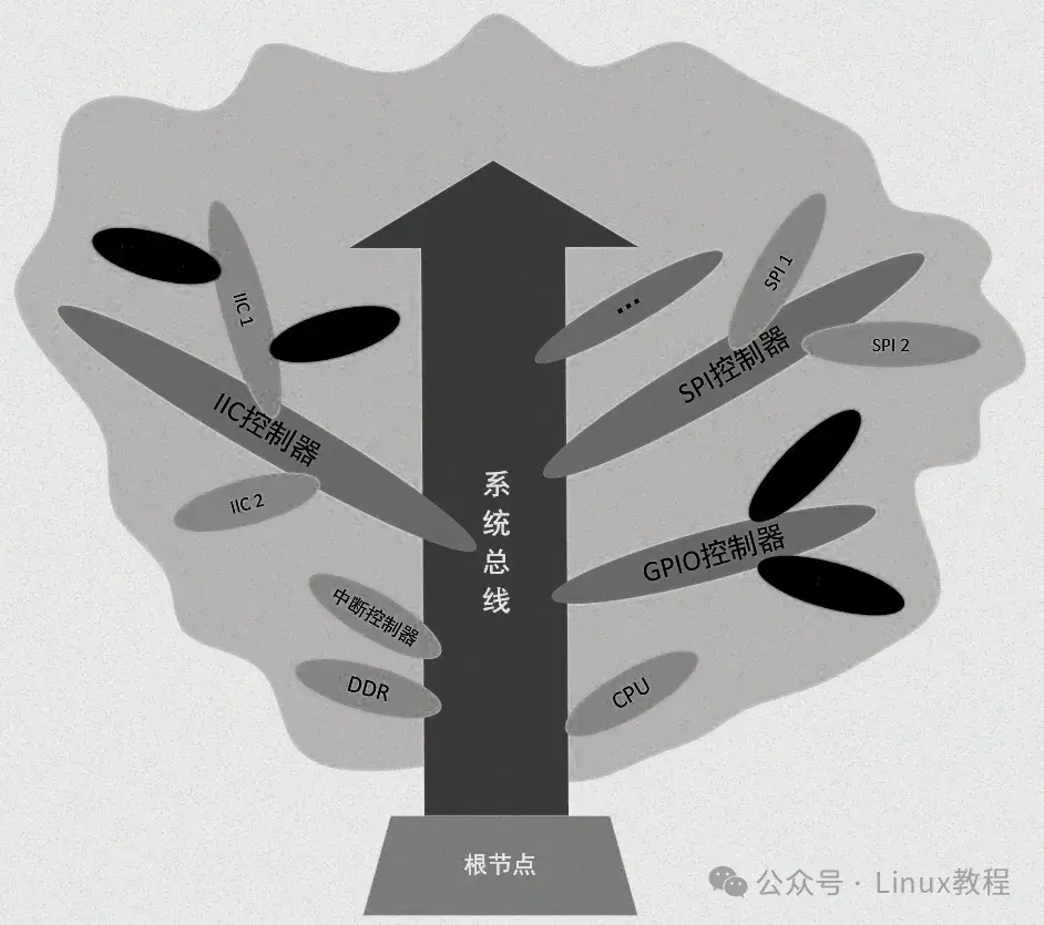 深入浅出 Linux 设备树：从底层原理到实战 - 知乎