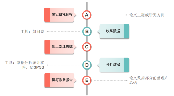 论文分析要写哪些内容 v2-e86e021d74683d1f340c016aa6ae90a3_r.jpg